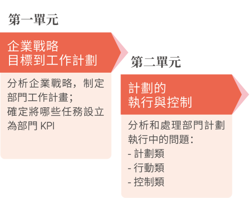 績效管理 第一單元 第二單元