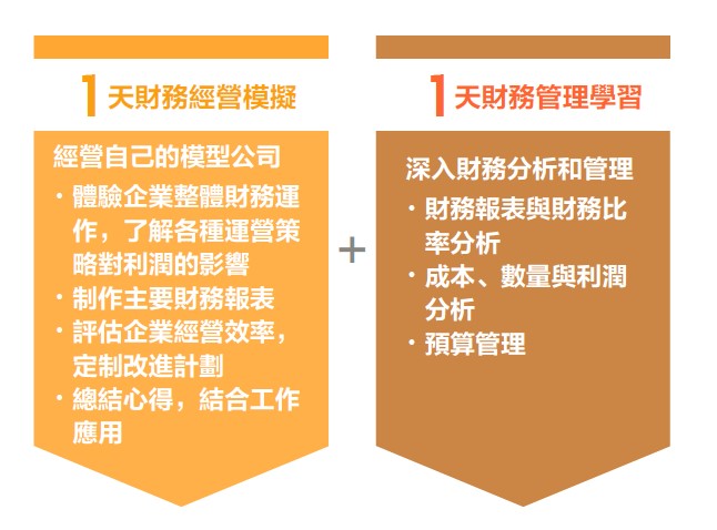 非財務人員的財務課程