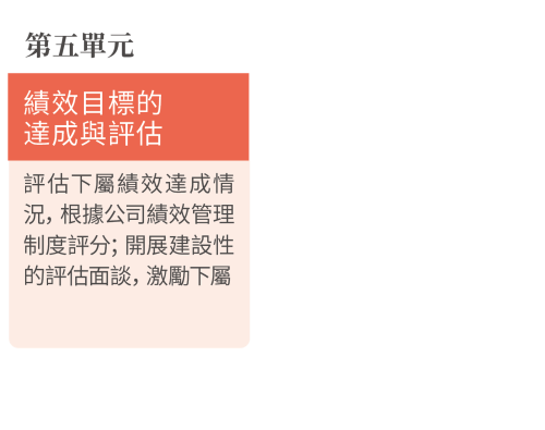 績效管理 第五單元