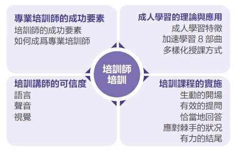 培訓師培訓 TTT