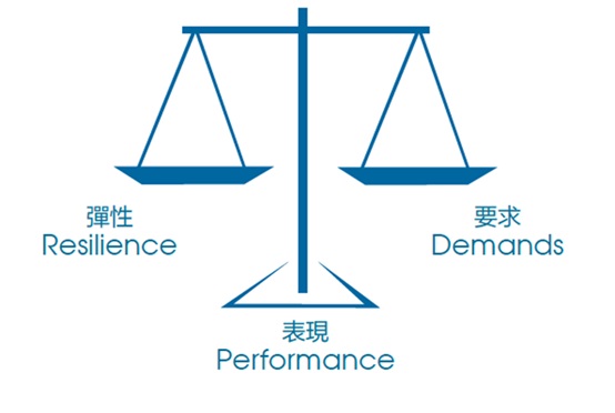 壓力管理天秤_時間與壓力管理