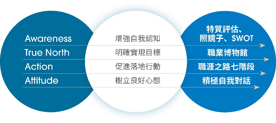 職海導航