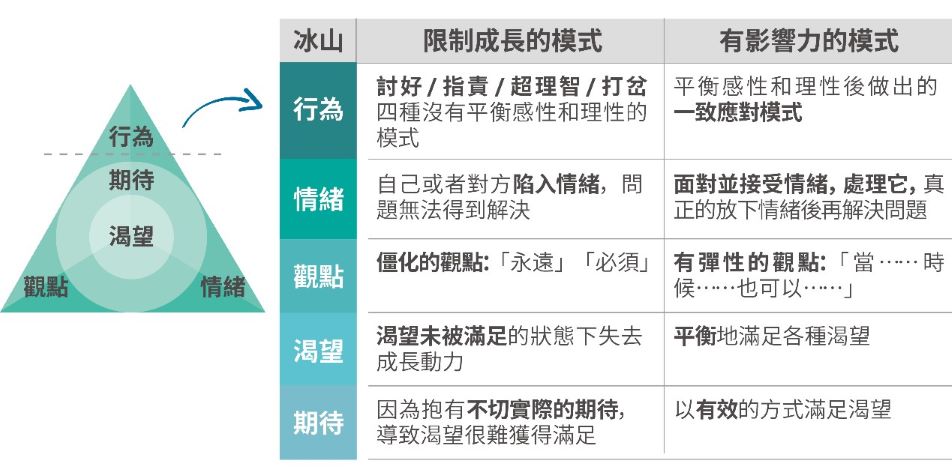 領導者的內在覺察力