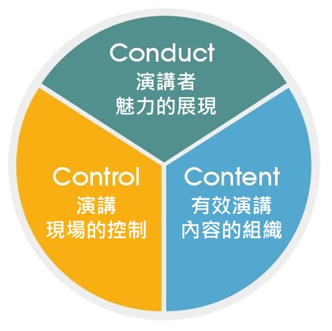 魅力演講_簡報技巧